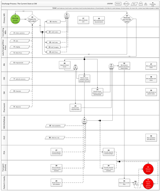 problem solving and search uva